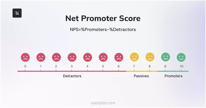 net promoter score