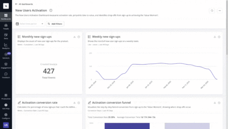 New user activation dashboard Userpilot.