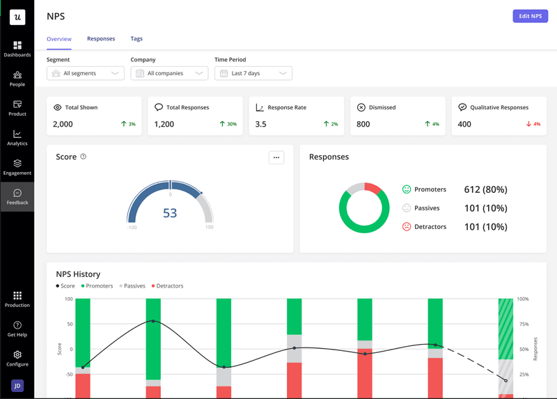 nps-dashboard_customer-communication-pain-points