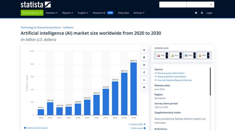 A screenshot of Statista showing a AI report 