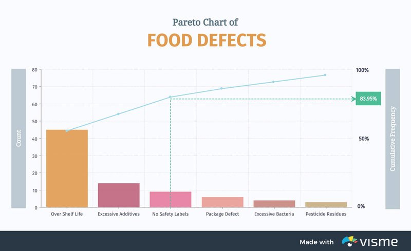 pareto chart example