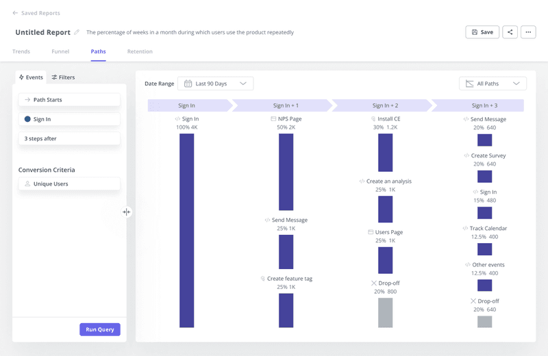 Paths-analysis_customer-communication-pain-points