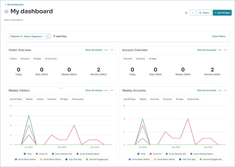 Pendo dashboard example -spekit-vs-pendo