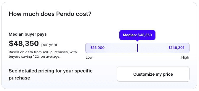 Pendo’s pricing range.