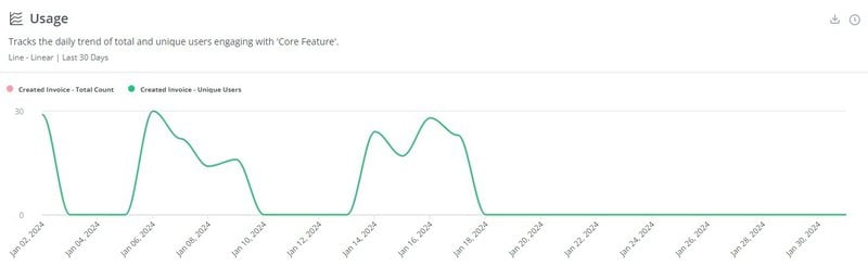 predictable visualization patterns