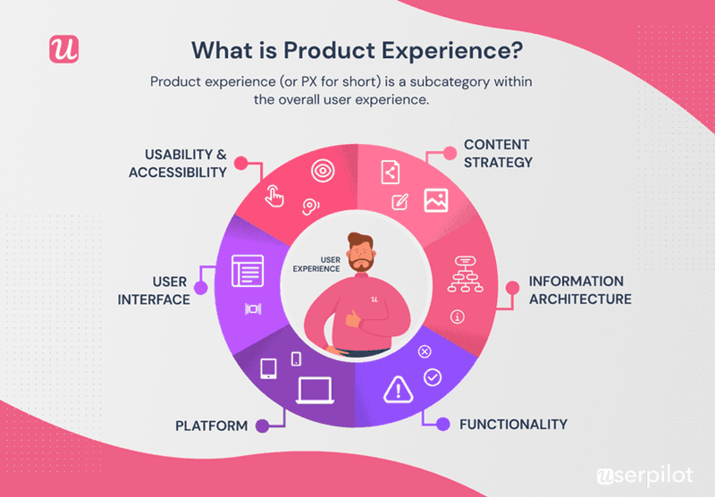 Product experience (PX)