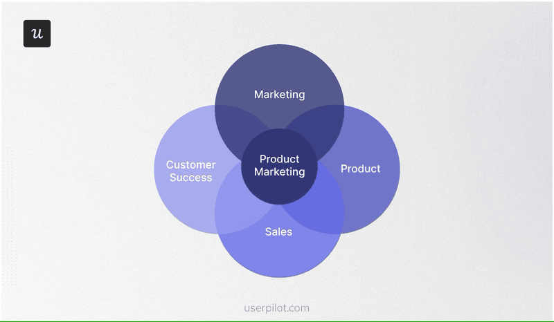 Product marketing vs marketing