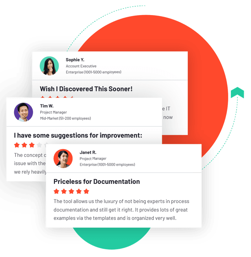 G2 Product reviews platform