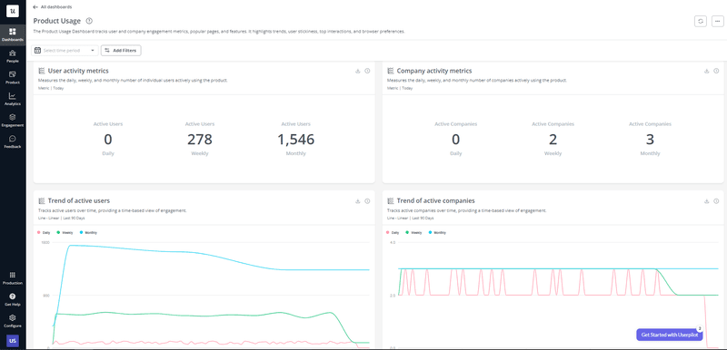 Product Usage dashboard in Userpilot 