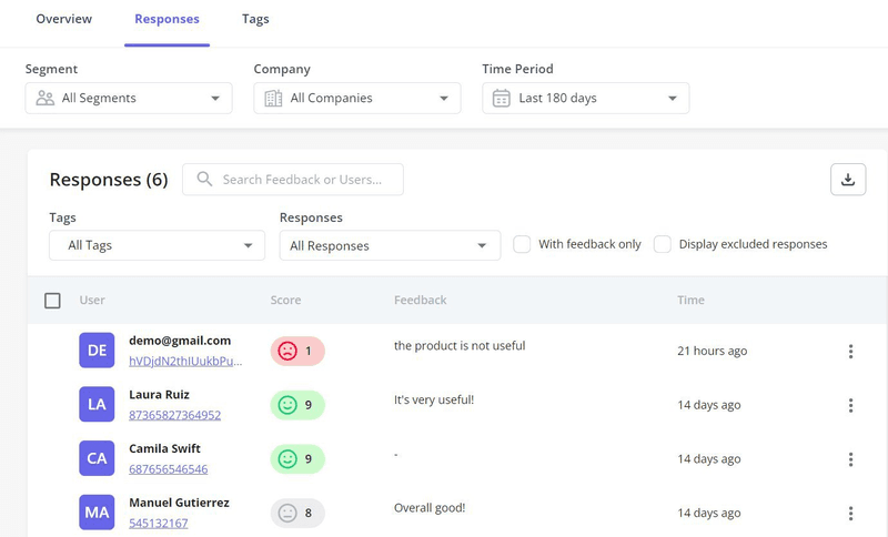NPS response breakdown showing both the selected scores and answers to open-ended questions.