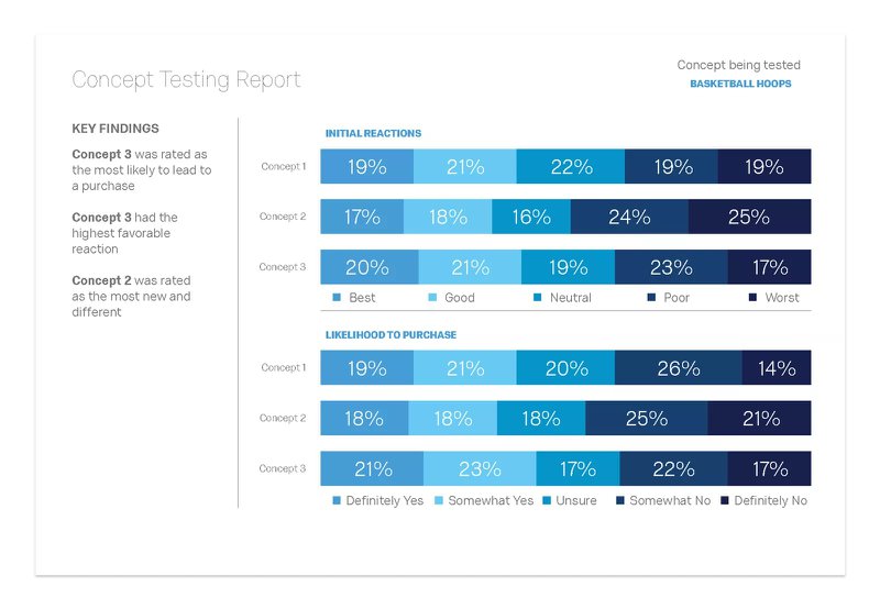 An example of a concept testing report from Qualtrics, one of the user experience research tools