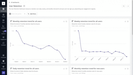 User retention dashboard Userpilot