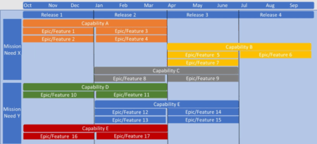 Roadmap example providing strategic direction, source.