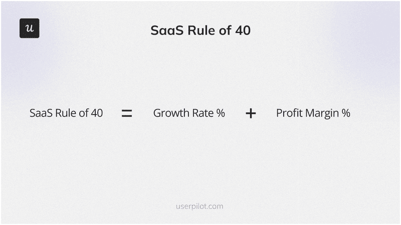 SaaS Rule of 40 formula