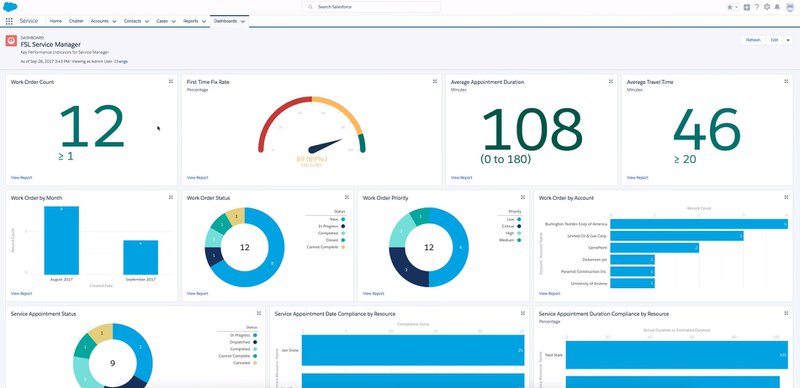 Salesforce service dashboard