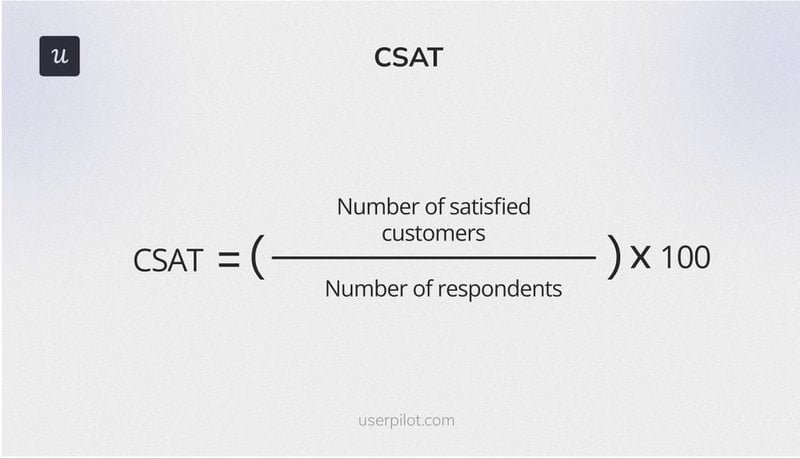 CSAT-score-product-management-metrics