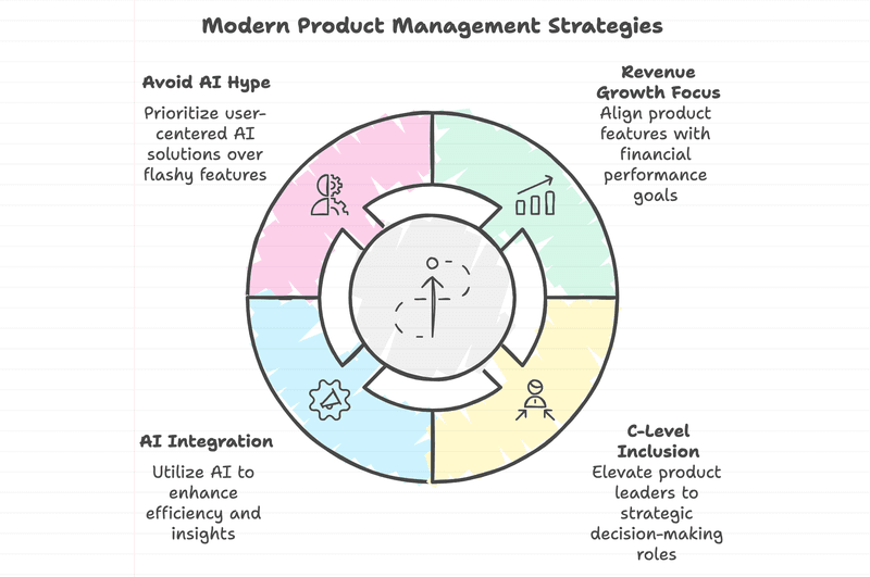 product strategies to win in ai era