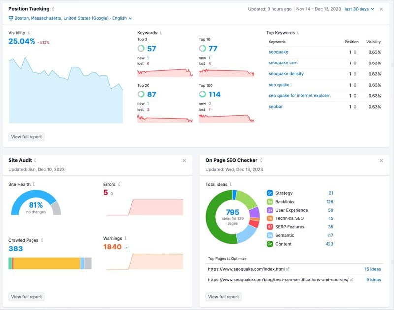 SEMrush analytics dashboard - martech stack examples
