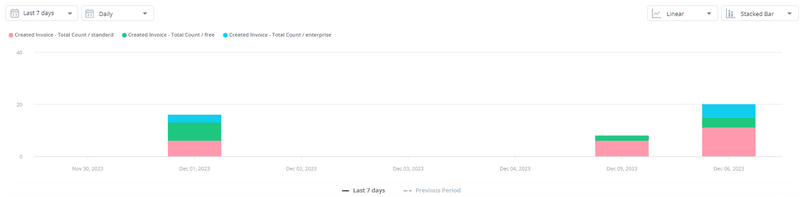 userpilot stacked bar chart