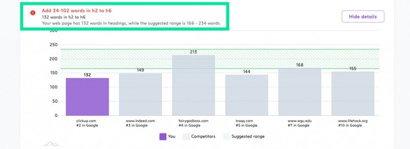 SurferSEO employs NLP to provide content optimization ideas