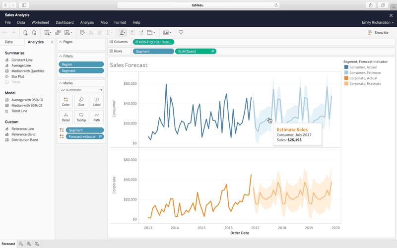 Product Dashboards tools: Tableau