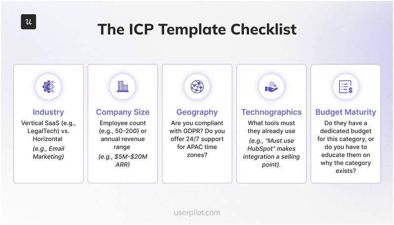 ICP template checklist for your GTM strategy showing firmographics and buyer criteria
