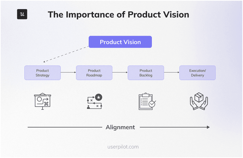 The importance of a product vision.