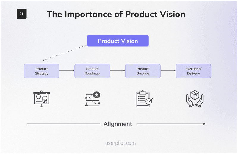 the-importance-of-product-vision