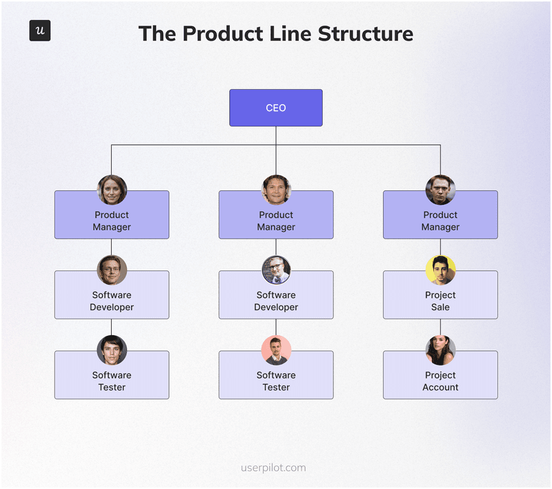 The-Product-Line-Structure