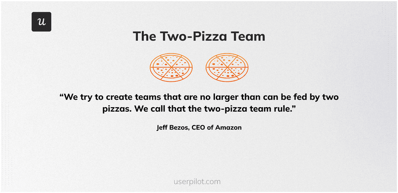 The-Two-Pizza-Team