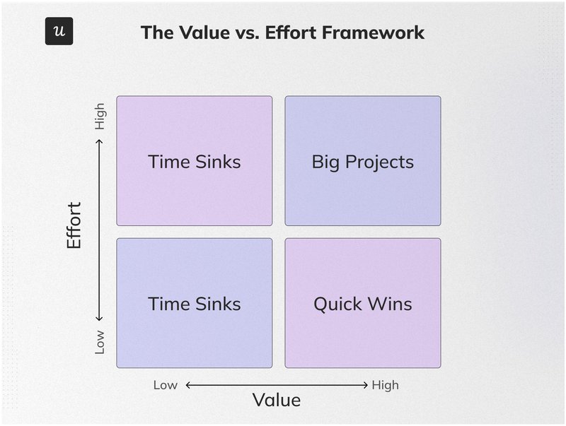product-managers-feature-requests