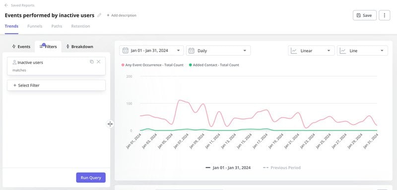 A screenshot showing a trend analysis report in Userpilot
