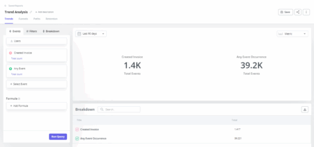 Trend Analysis by Userpilot.