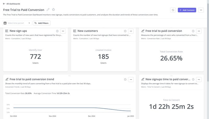 how to find frustrated users