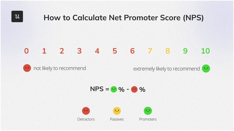 NPS-calculation