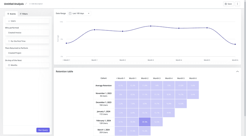 Userpilot’s cohort analysis