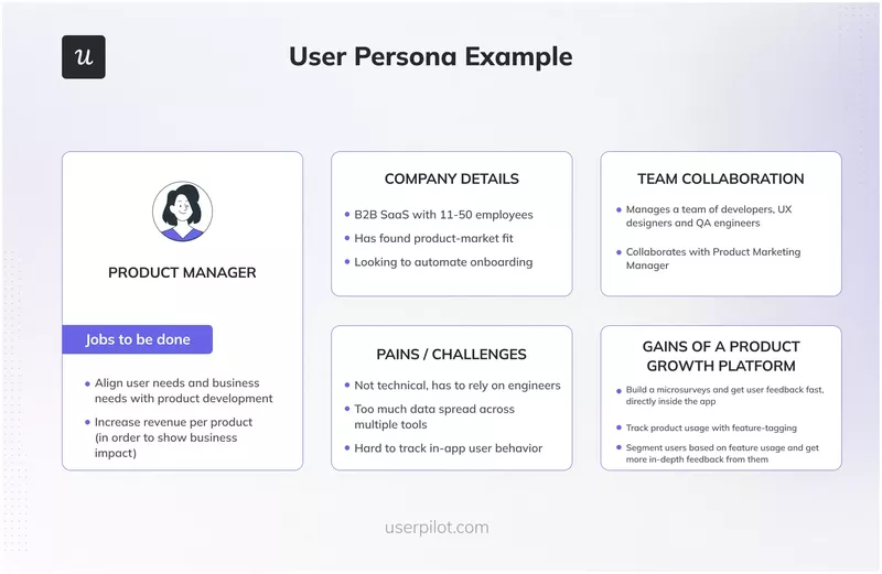 Product funnel: User persona example