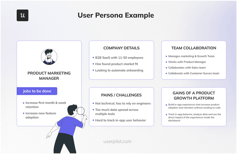 how to optimize customer activity cycle with user personas