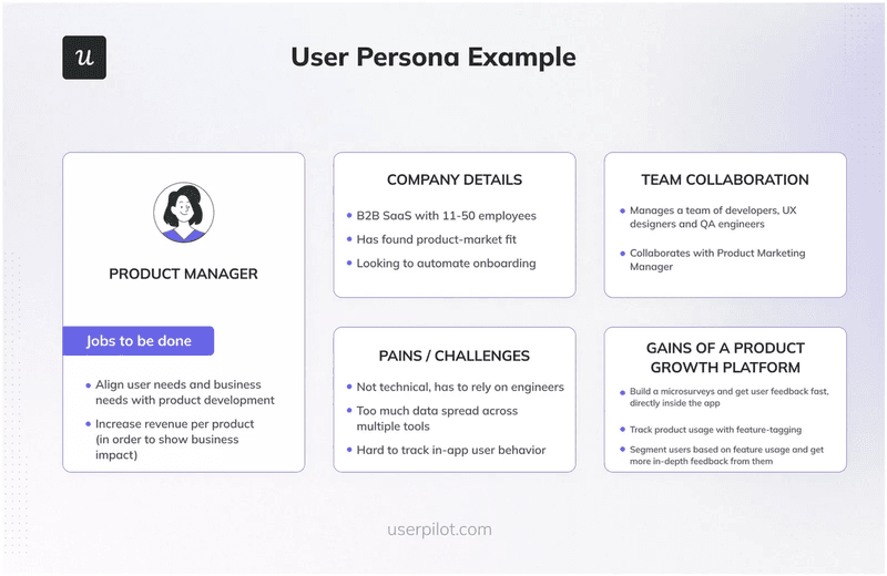 User-persona-template0-how-to-design-a-product