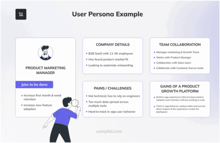 userpilot user persona template internal comms plan