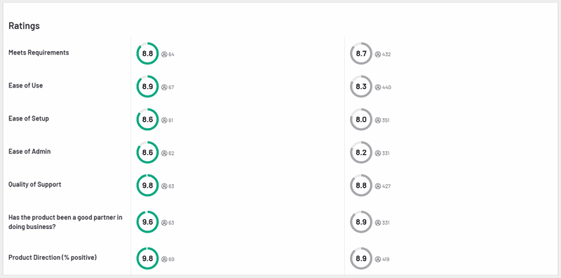 userlane vs walkme g2 ratings