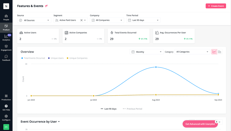 Performance reporting tools: Userpilot