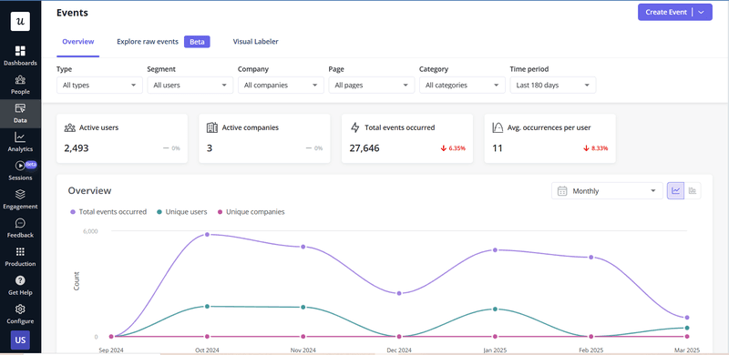 Event tracking in Userpilot