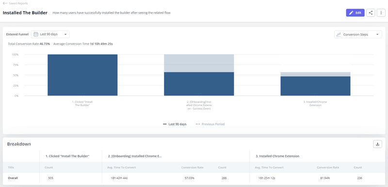 Userpilot funnel tracking dashboard