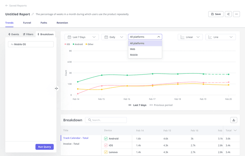 Userpilot analytics dashboard displaying user retention trends across platforms