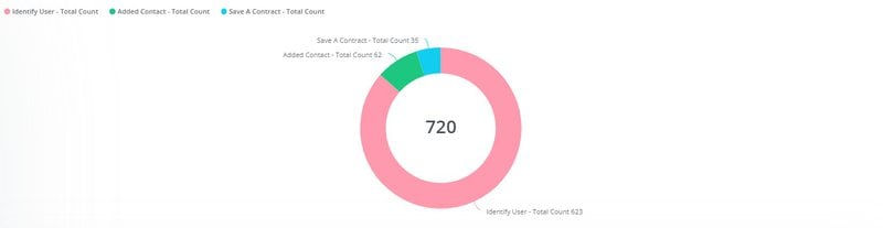 userpilot pie chart