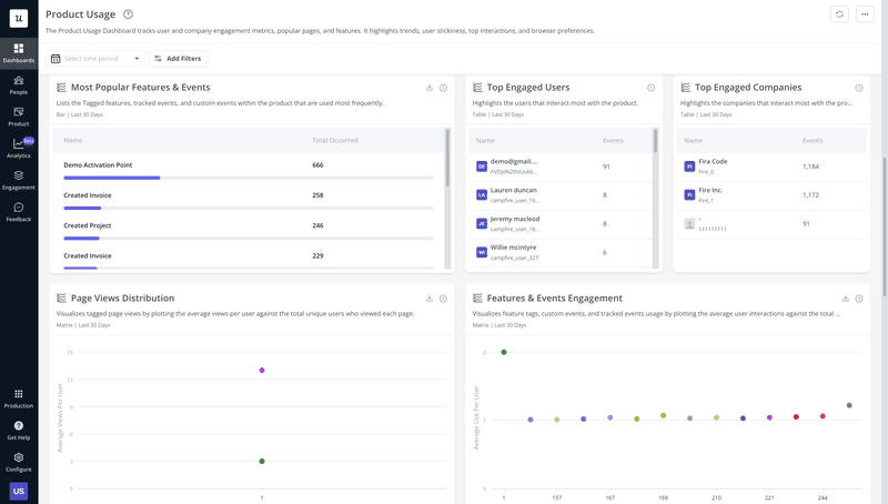 Userpilot product analytics dashboard