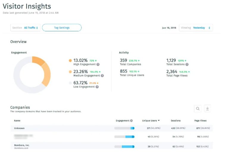 Bombora's behavioral analysis