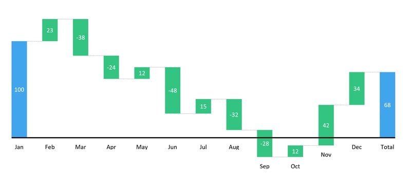 waterfall chart - types of charts