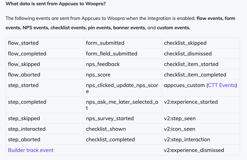 woopra appcues integration